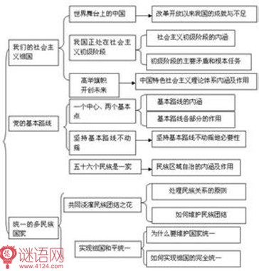 初三政治上教学计划