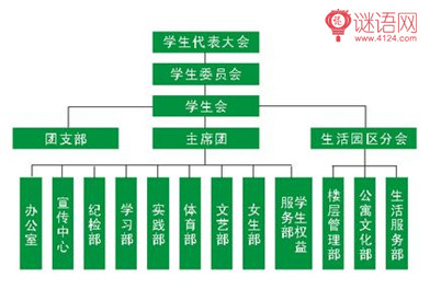 大学学生会纪检部工作计划
