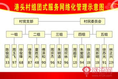 网格化宣传标语