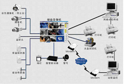 关于监控系统合同书范文精选