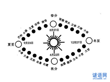 24节气农谚摘录